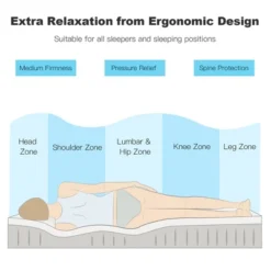 Costway TwinFullQueenKing Size 10'' Foam Mattress Jacquard Medium Firm Bed-in-a-Box Bed Room W/Removable Cover 17 Costway TwinFullQueenKing Size 10'' Foam Mattress Jacquard Medium Firm Bed-in-a-Box Bed Room W/Removable Cover -Baxton Studio Shop GUEST 047cec8c ebca 48a4 b037 f03b50cdb1bc