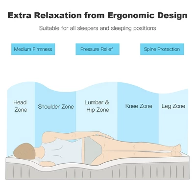 Costway TwinFullQueenKing Size 10'' Foam Mattress Jacquard Medium Firm Bed-in-a-Box Bed Room W/Removable Cover 5 Costway TwinFullQueenKing Size 10'' Foam Mattress Jacquard Medium Firm Bed-in-a-Box Bed Room W/Removable Cover - Image 5