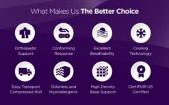 NapQueen 8" Victoria Hybrid Cooling Gel Memory Foam Mattress -Baxton Studio Shop GUEST 1ba2569c 8bd1 4f0c 8ec0 296db40ae11a