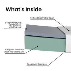 Merrick Lane CertiPUR-US Certified Memory Foam Mattress Infused With Charcoal & Green Tea Cooling Gel -Baxton Studio Shop GUEST 7fe3633f ba48 478c 907b 88953bd2e86a 2