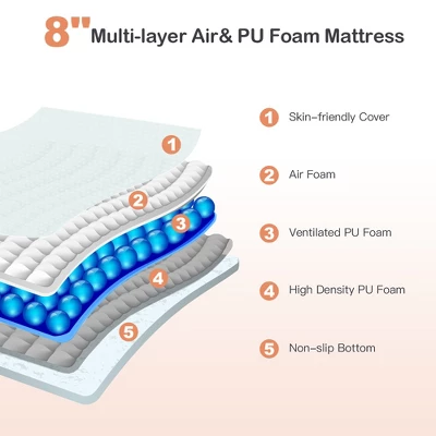 Costway FullTwinQueenKing Size 8'' Foam Mattress Jacquard Medium Firm Bed-in-a-Box Bed Room W/Removable Cover 6 Costway FullTwinQueenKing Size 8'' Foam Mattress Jacquard Medium Firm Bed-in-a-Box Bed Room W/Removable Cover - Image 6
