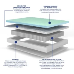Supreme Cooling 10" Hybrid Memory Foam Mattress -Baxton Studio Shop GUEST d2e51f5d c42c 4491 99e2 f66b109f6686 1
