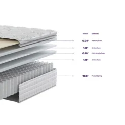 NapQueen 14" Cashmere Pillow Top Hybrid Of Pocket Coils And Memory Foam Mattress -Baxton Studio Shop GUEST dfdc2a77 987c 473d a018 3de3707e8cf3