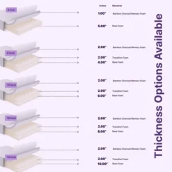 NapQueen 8" Elizabeth Cooling Gel Memory Foam Mattress 16 NapQueen 8" Elizabeth Cooling Gel Memory Foam Mattress -Baxton Studio Shop GUEST e400f0c9 5e50 4509 994e ef4a333fd87c 2