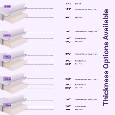 NapQueen 8" Elizabeth Cooling Gel Memory Foam Mattress 8 NapQueen 8" Elizabeth Cooling Gel Memory Foam Mattress - Image 8