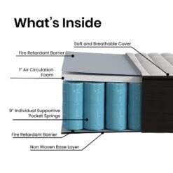 Emma And Oliver 10 Inch Hybrid Mattress, High Density Foam And Pocket Spring Mattress In A Box, CertiPur-US Certified Foam -Baxton Studio Shop GUEST ef373c18 c237 4b49 ae0e e307b4ea8510